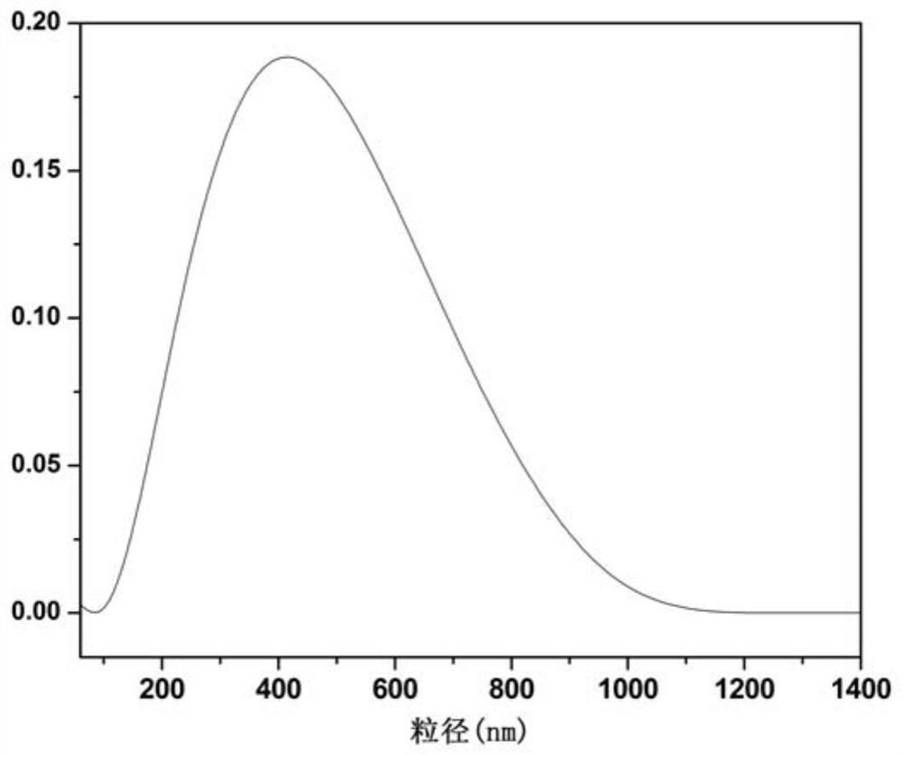 Liposome loaded with sea cucumber boiled liquid extract and preparation method thereof