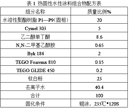 A kind of water-soluble polyester resin with hydroxy acid end cap and preparation method thereof