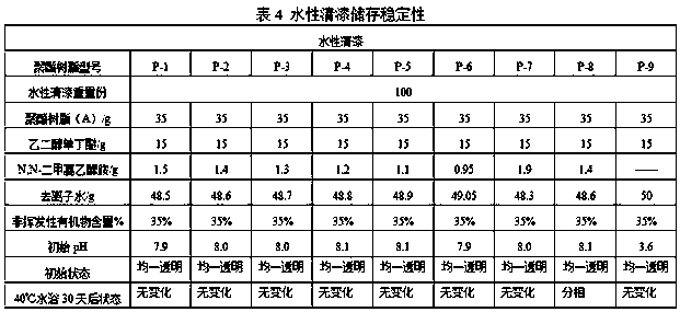 A kind of water-soluble polyester resin with hydroxy acid end cap and preparation method thereof