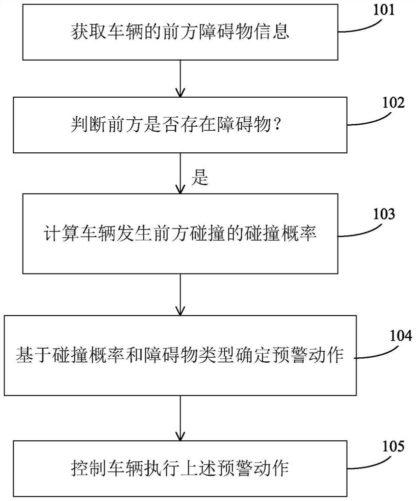 Auxiliary driving method and device