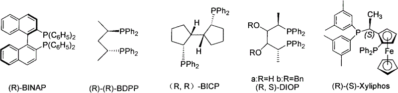 Chiral diphosphine ligand-iridium composite nanocatalyst and application thereof to asymmetric hydrogenation synthesis of (S)-metolachlor