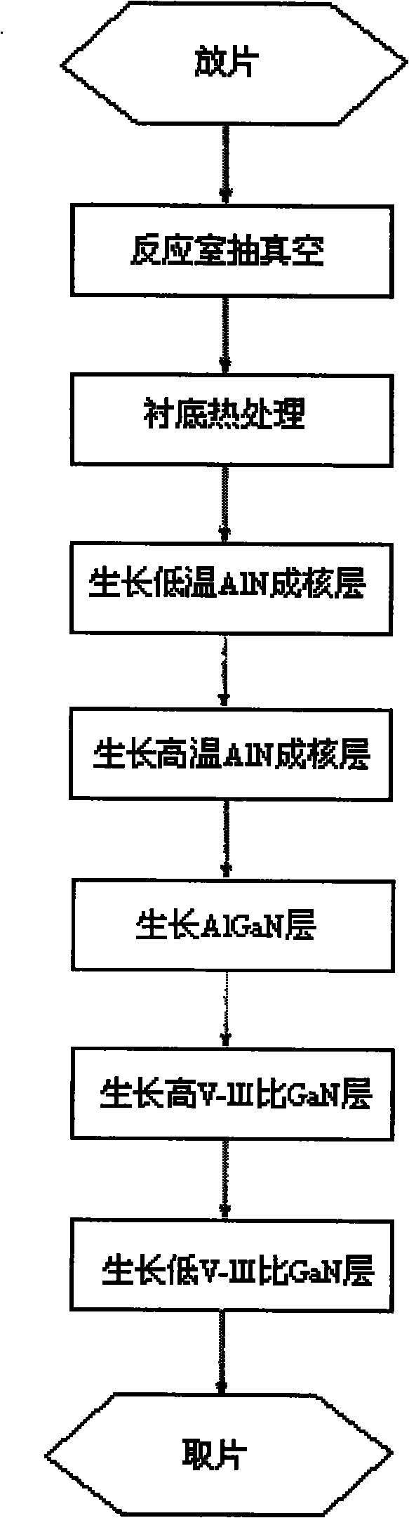 Method for growing semi-polar GaN based on Al2O3 substrate with m sides