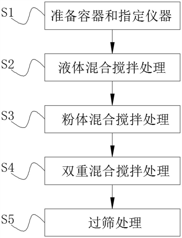 Liquid conditioner based on improvement of soil secondary salinization and preparation method thereof