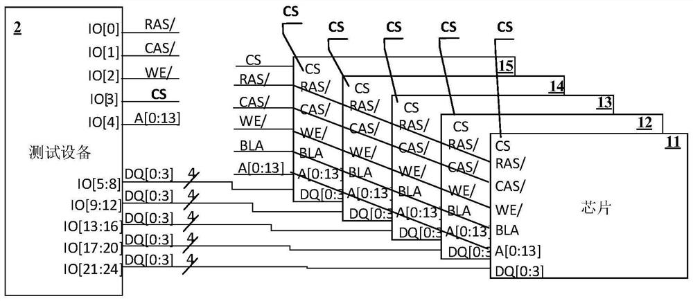 Chip testing method, chip testing equipment and chip