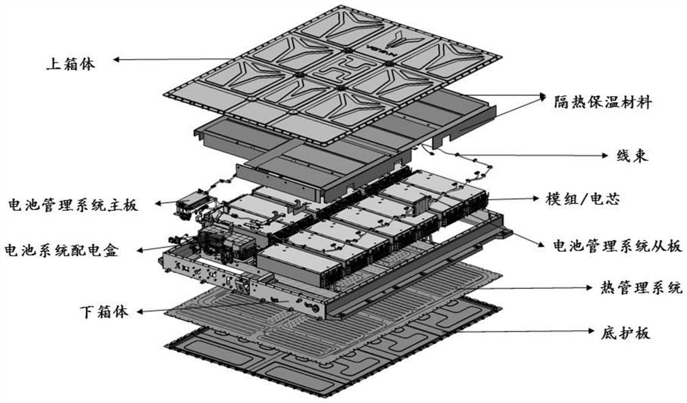 Battery pack simulation method and device