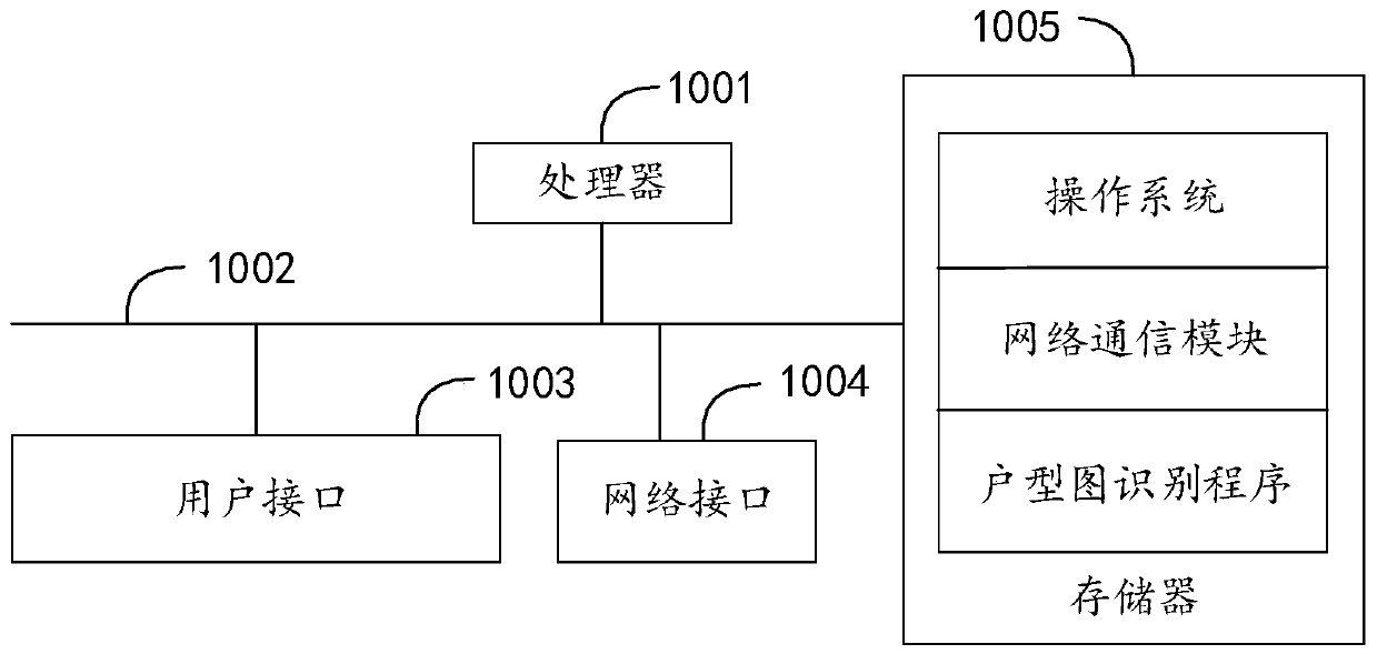House type graph recognition method and device based on neural network, equipment and storage medium