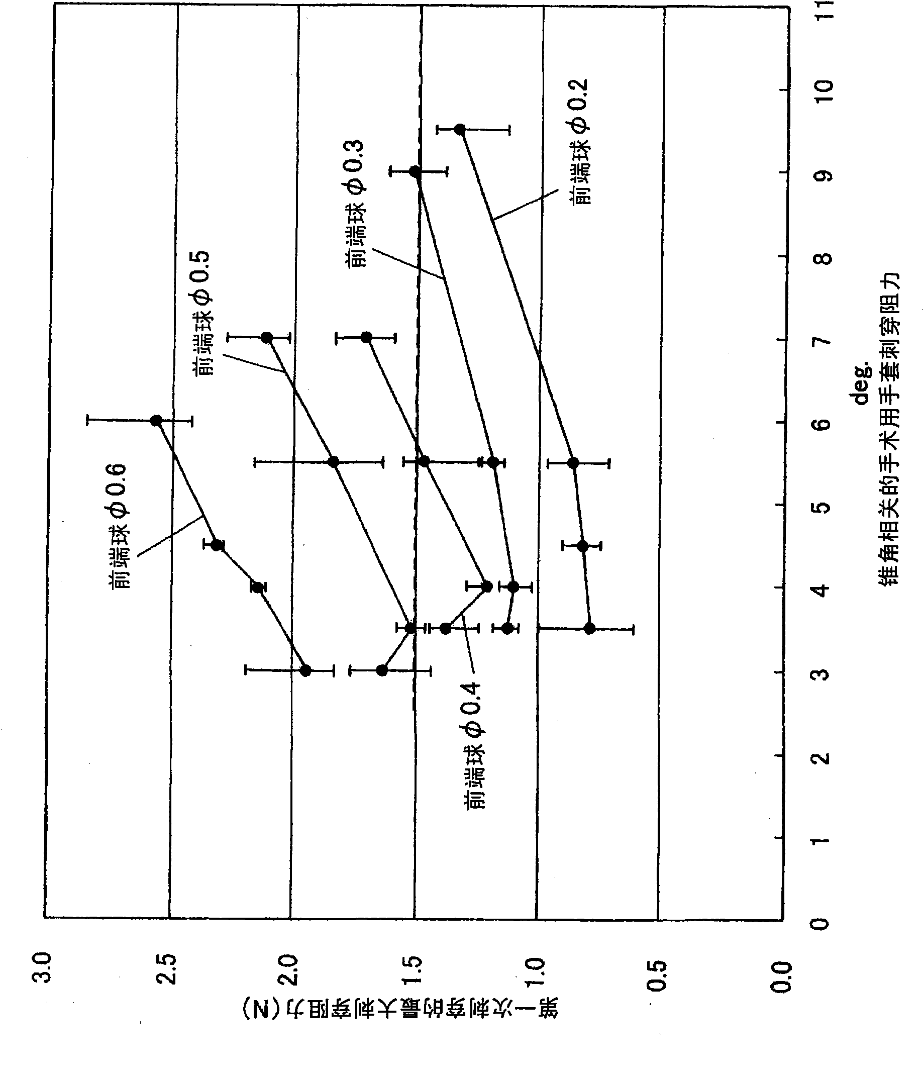 Medical suturing needle