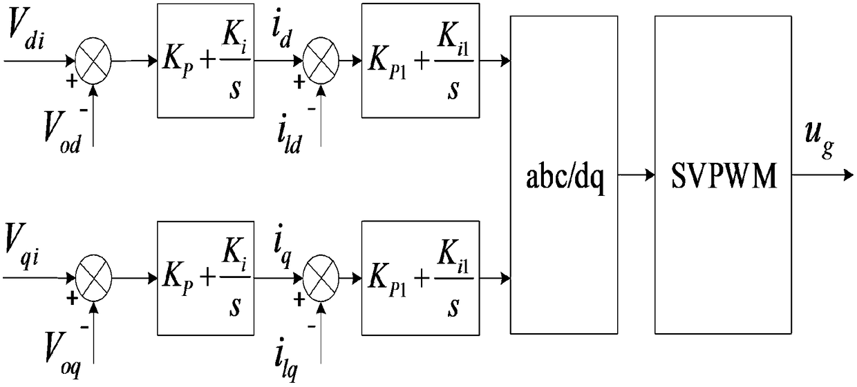 Virtual synchronous generator control method