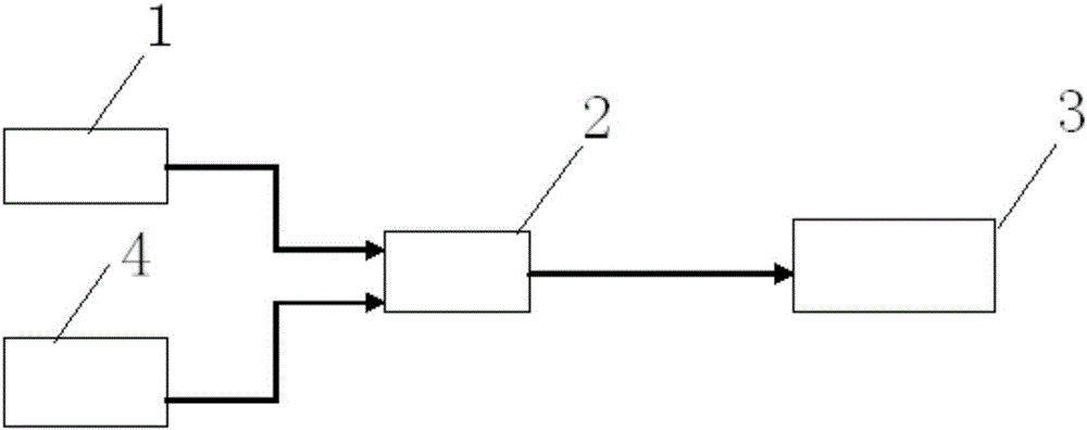 Control method for regulating fuel supply of SCV combustor