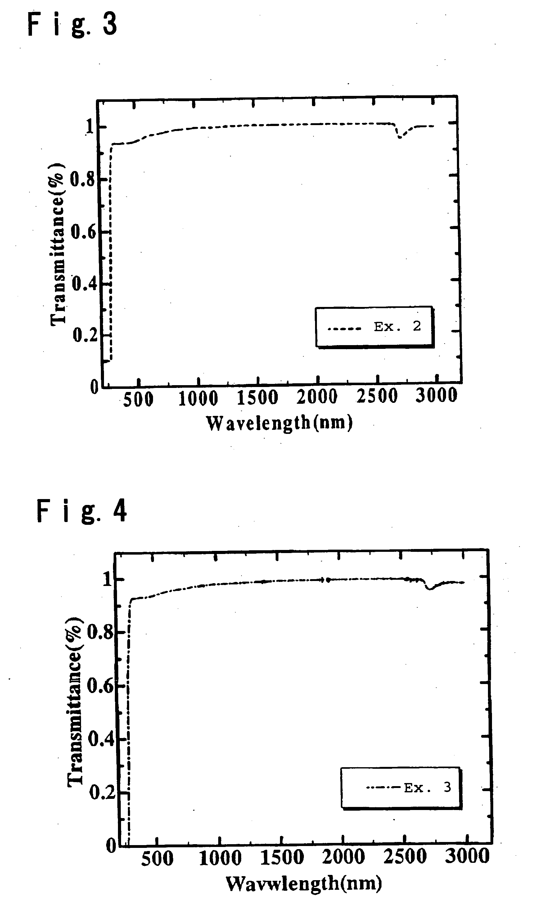 Silica glass containing TiO2 and process for its production