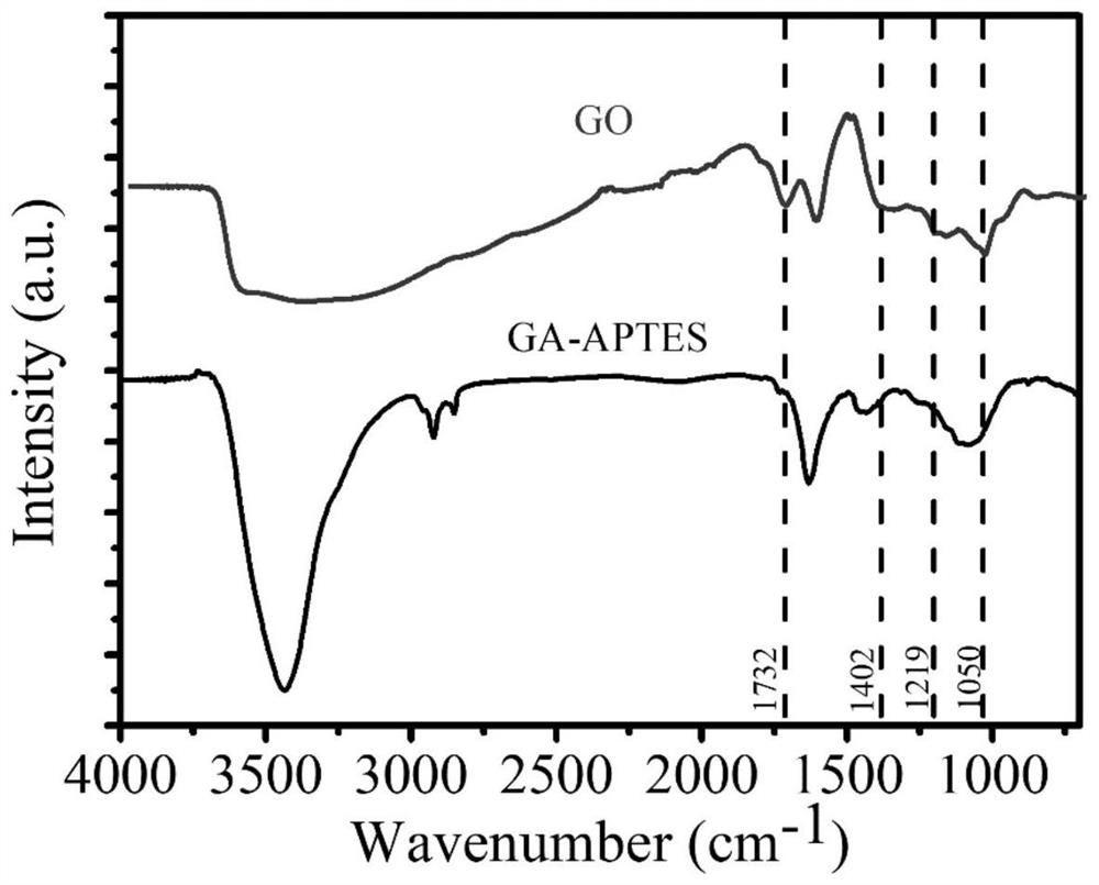 A kind of graphene composite airgel wave-absorbing material and its preparation method and application