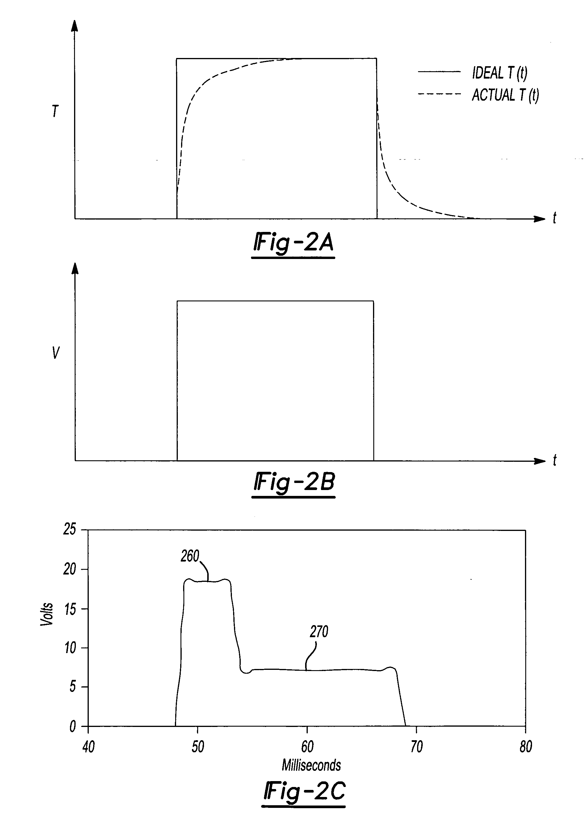 Thermal modulation for gas chromatography