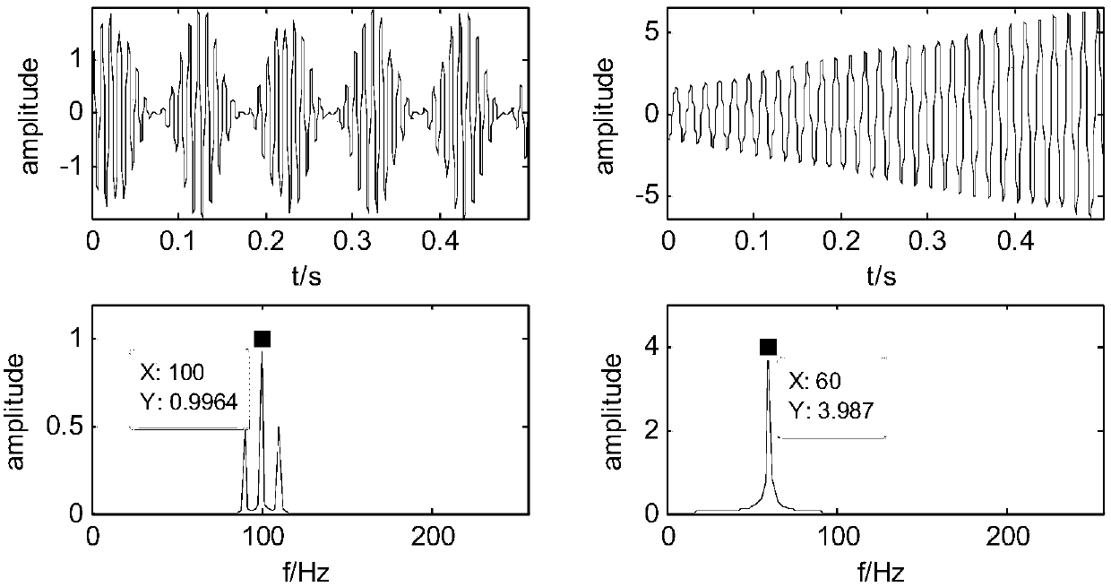 Blind Source Separation Method Based on Genetic Variation Optimization for Second-Order Oscillation Particle Swarm