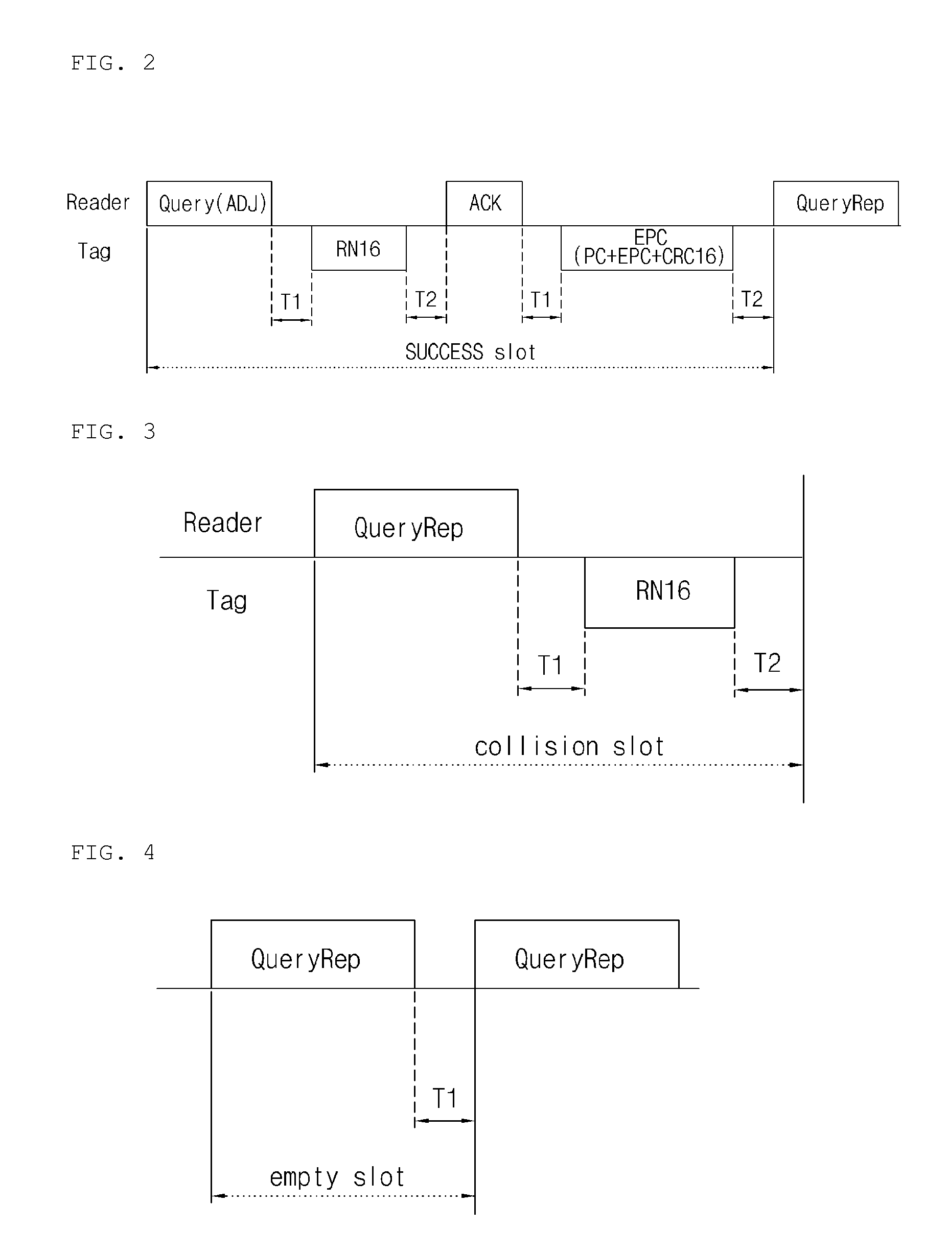 Method of recognizing RFID tag for the purpose of preventing throughput inversion and RFID reader performing the same