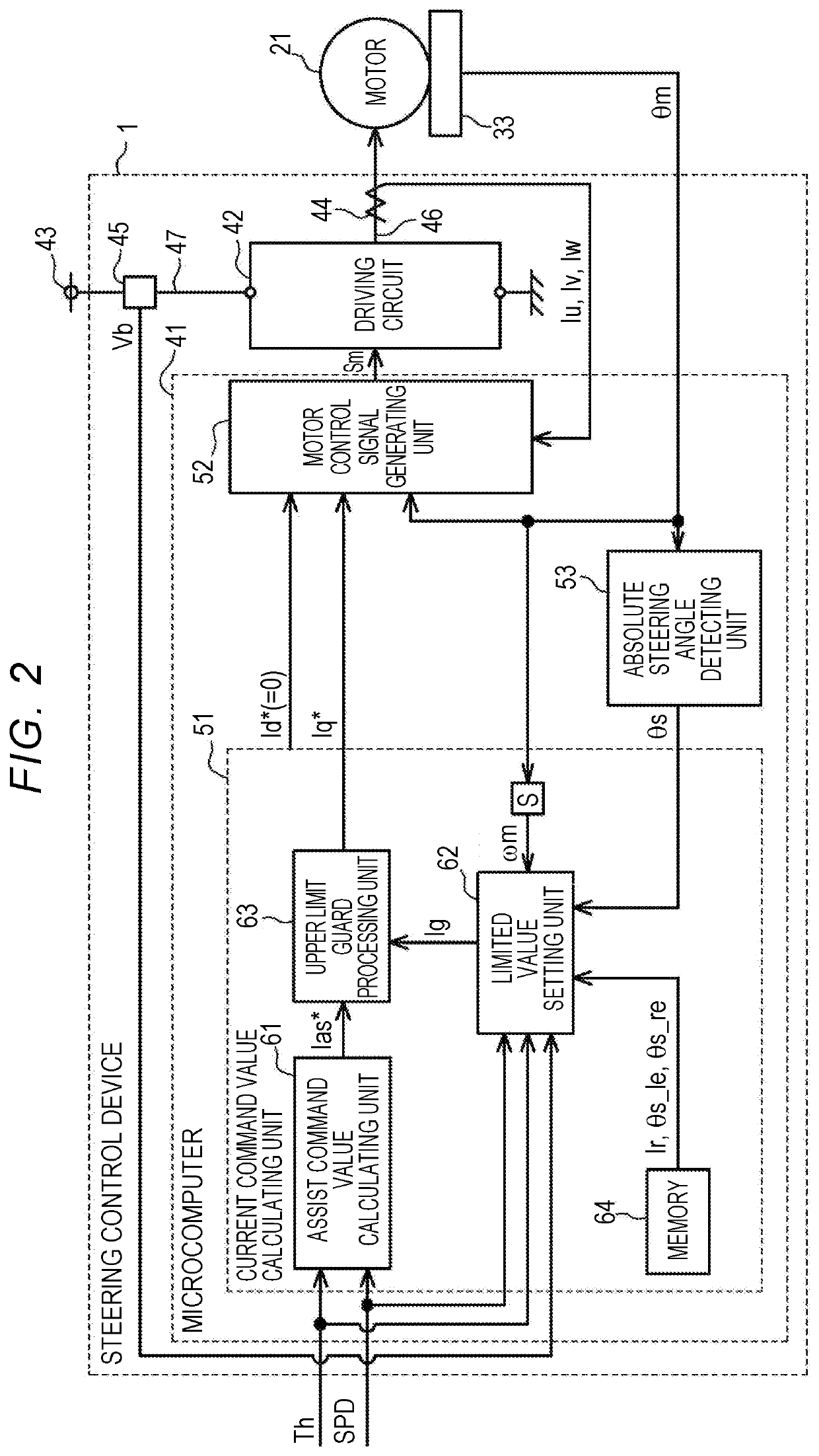 Steering control device