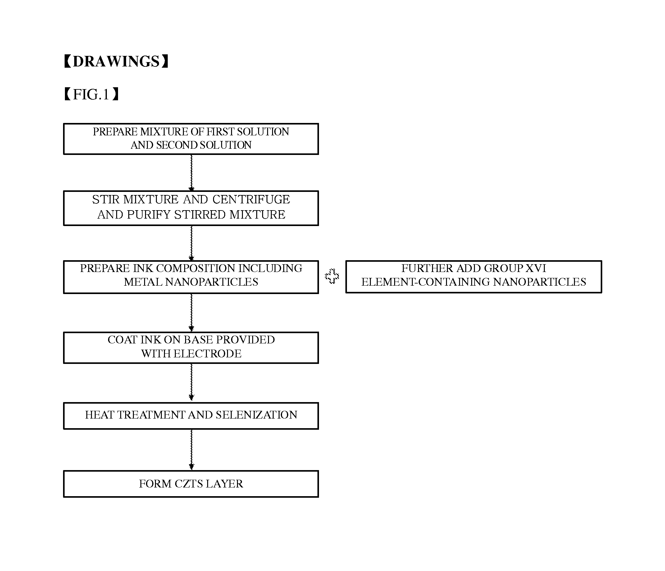 Method of preparing metal nanoparticles for solar cell, ink composition including the metal nanoparticles, and method of preparing thin film using the same