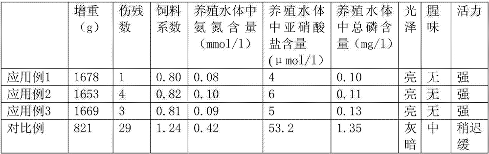 Pollution-free feed additive for enhancing absorption by Pelodiscus sinensis and preparation method thereof