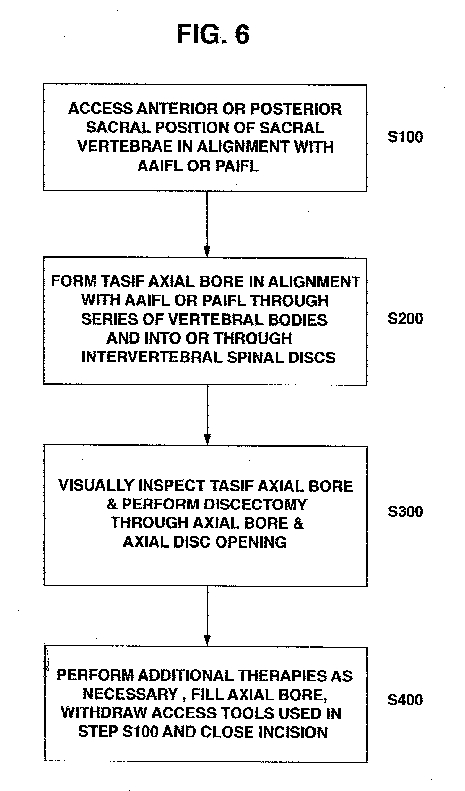 Apparatus for performing a discectomy through a trans-sacral axial bore within the vertebrae of the spine