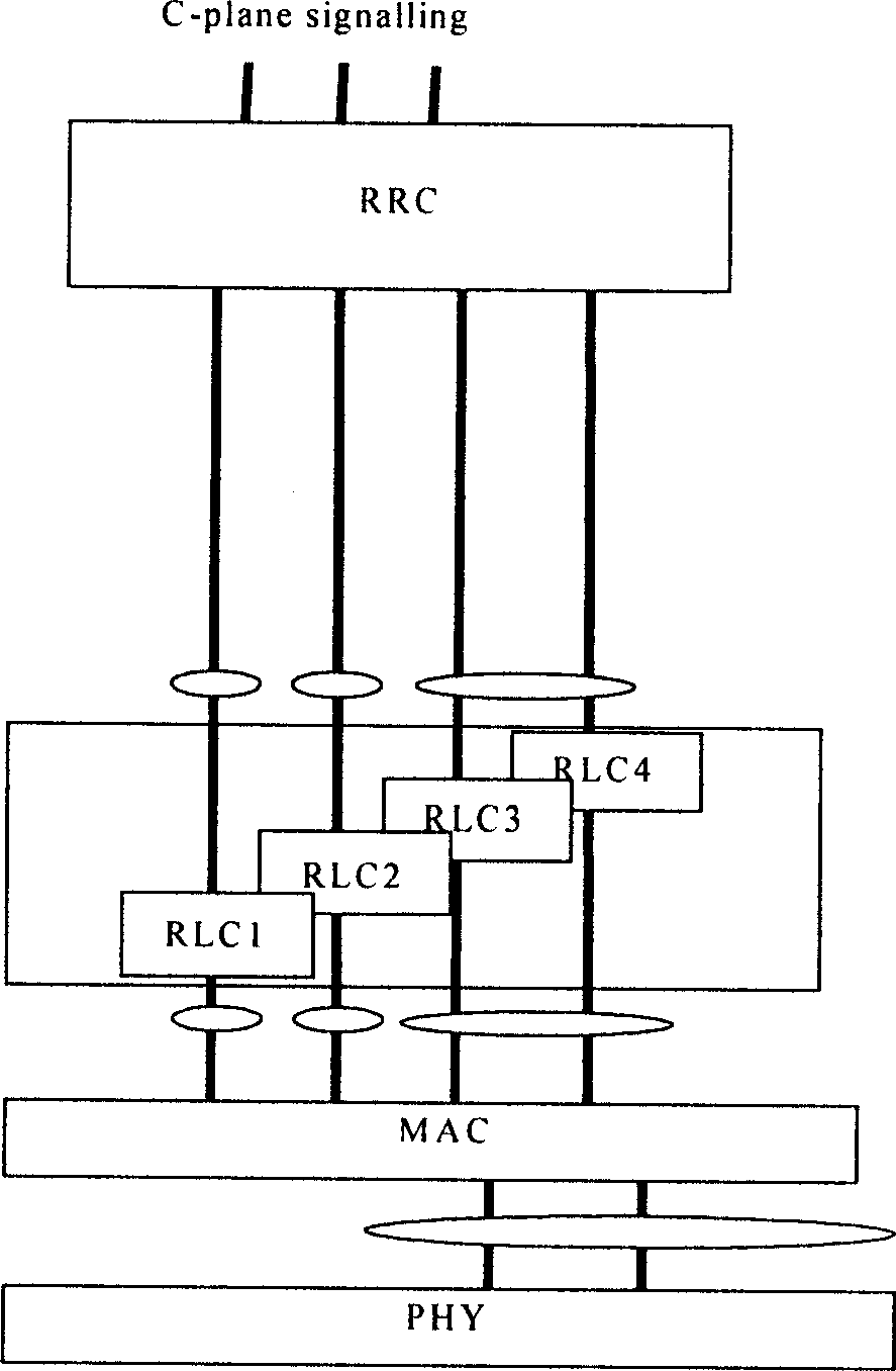 Method for transmitting wireless resource control message in communication system