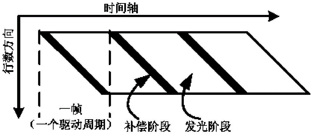 Display device, pixel circuit and display driving method thereof