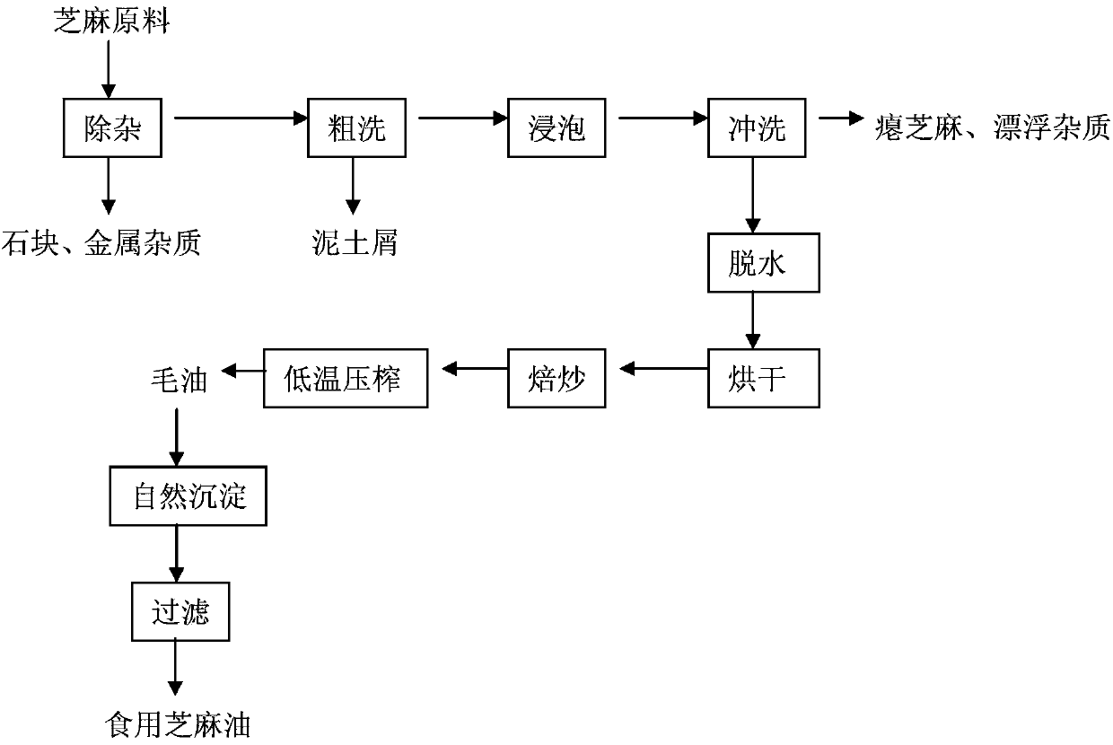 Process for preparing sesame oil