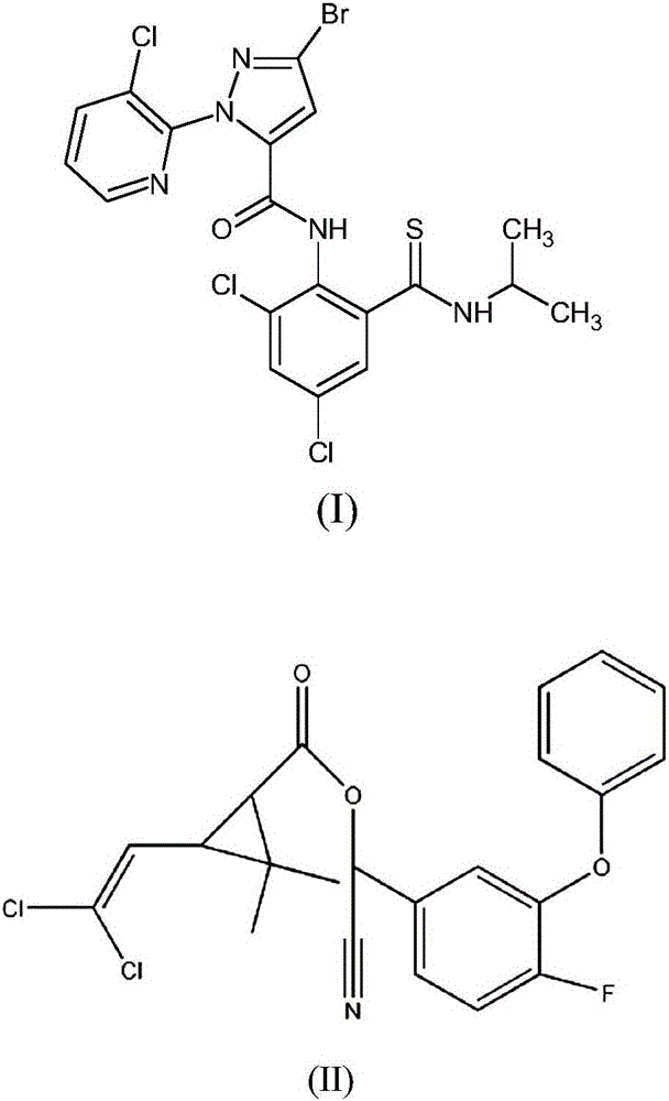 Agricultural pest killing composition containing sulfobendiamide and cyfluthrin and application thereof