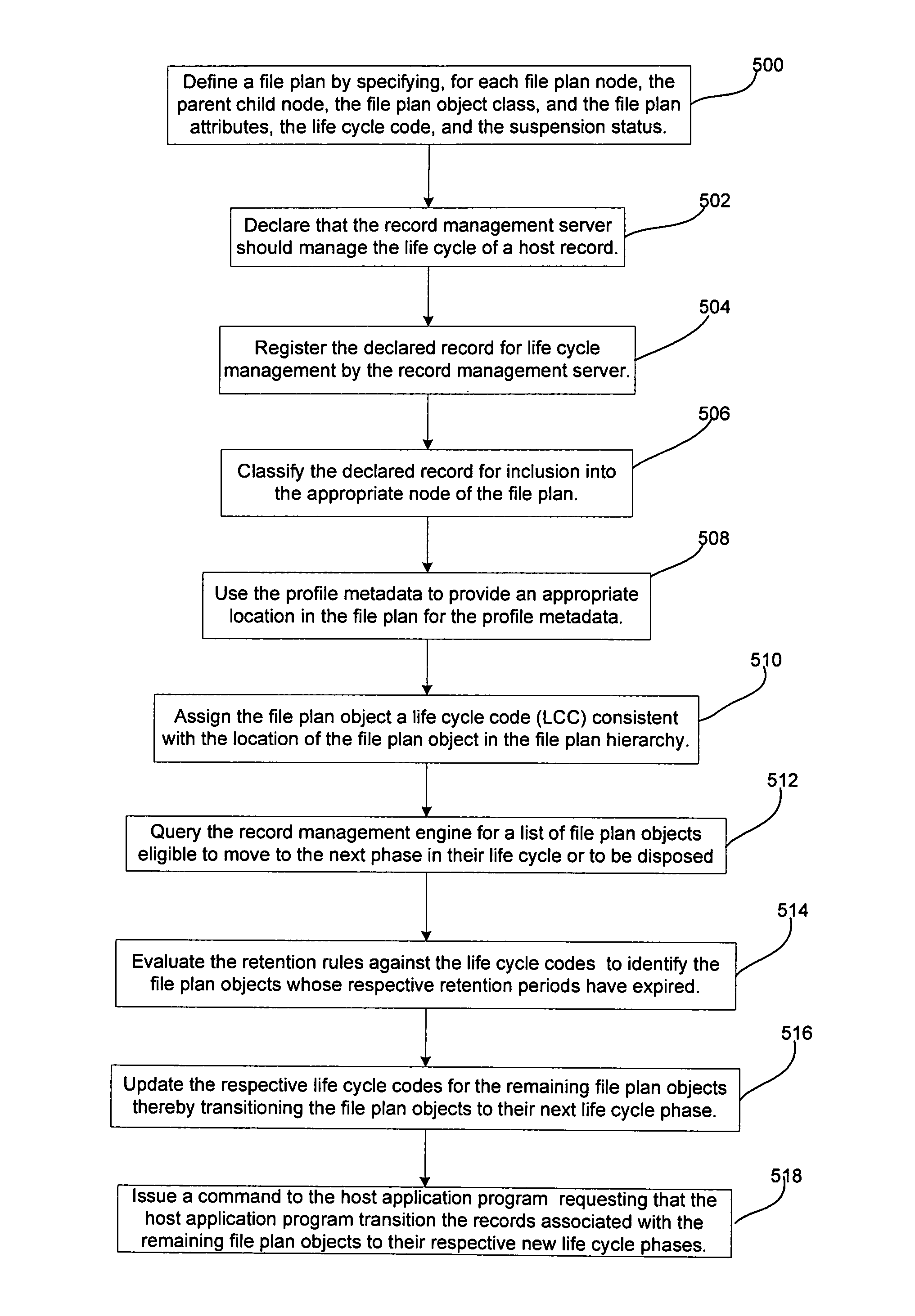 Life-cycle management engine