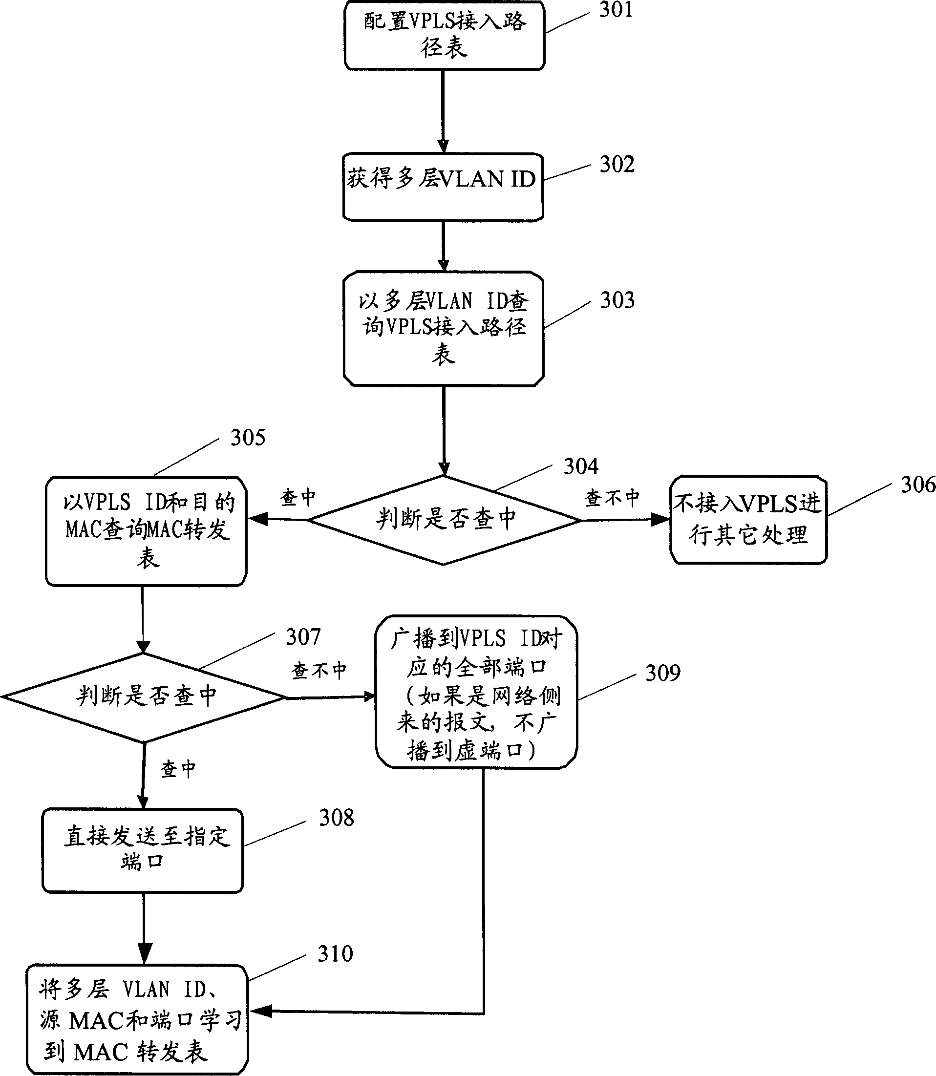 Switching in method for virtual special network and realizing apparatus