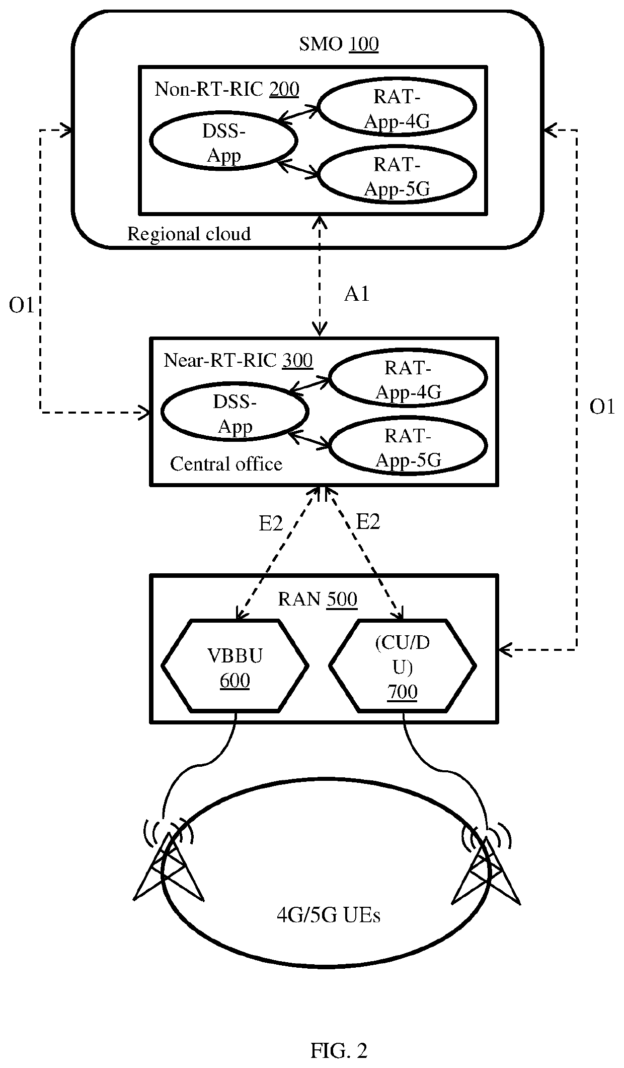 Method and apparatus for distribution and synchronization of radio resource assignments in a wireless communication system