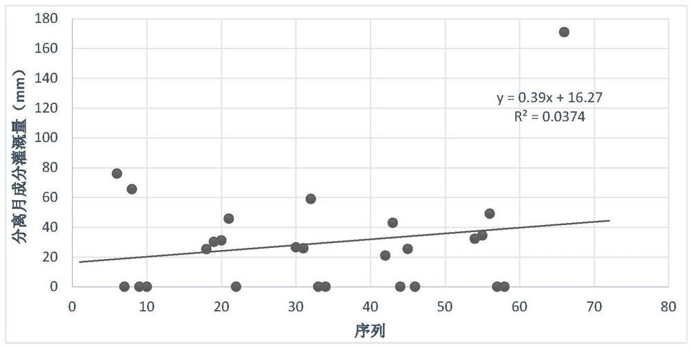 A method and system for predicting the emission of ground source pollution for irrigation and agriculture