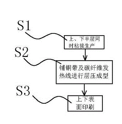 Carbon fiber heating plate and production process thereof