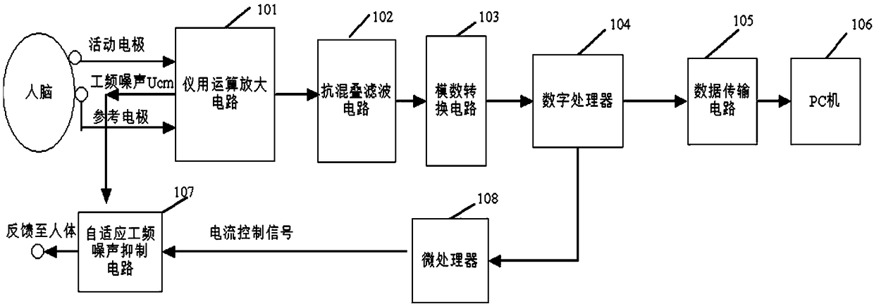 Human physiological signal acquisition device with adaptive industrial frequency noise suppression