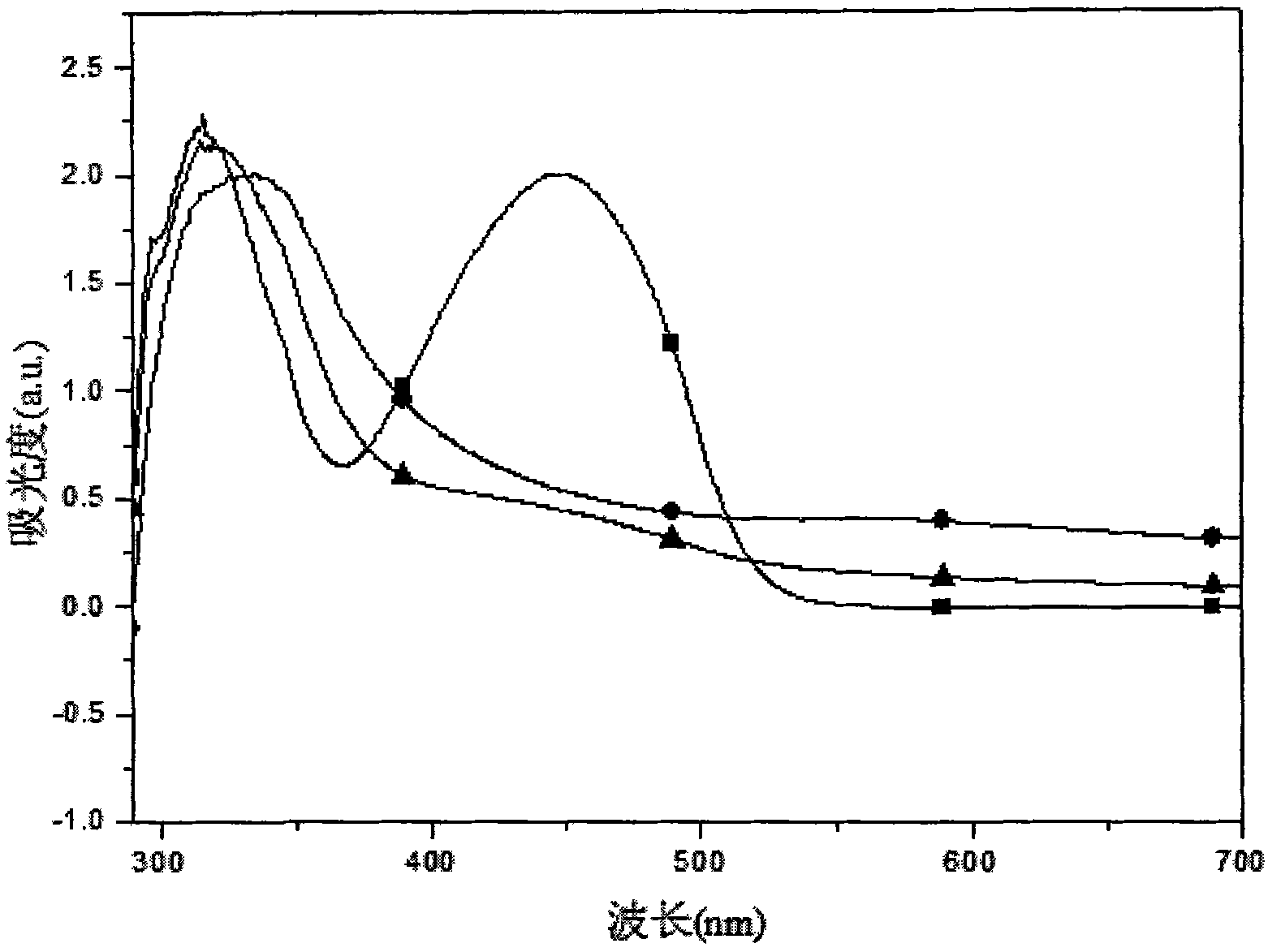 Triarylated amine polyschiff base, preparation method thereof taking triphenylamine as raw material and application