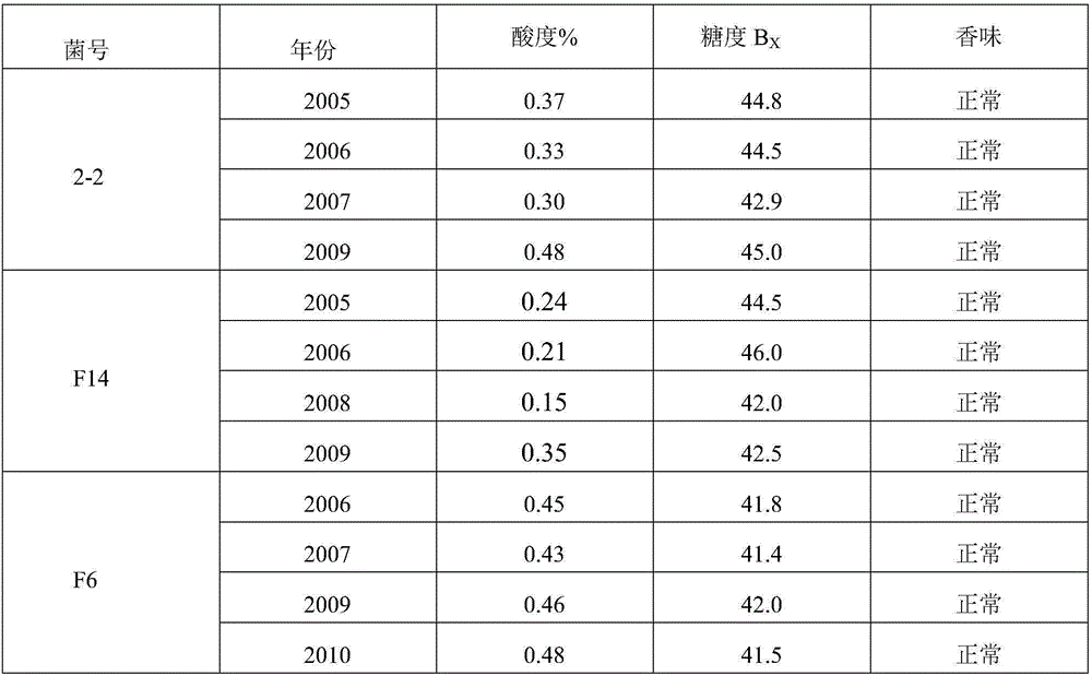 Simple method for preserving rhizopus oryzae strains for brewing fermented glutinous rice for long time