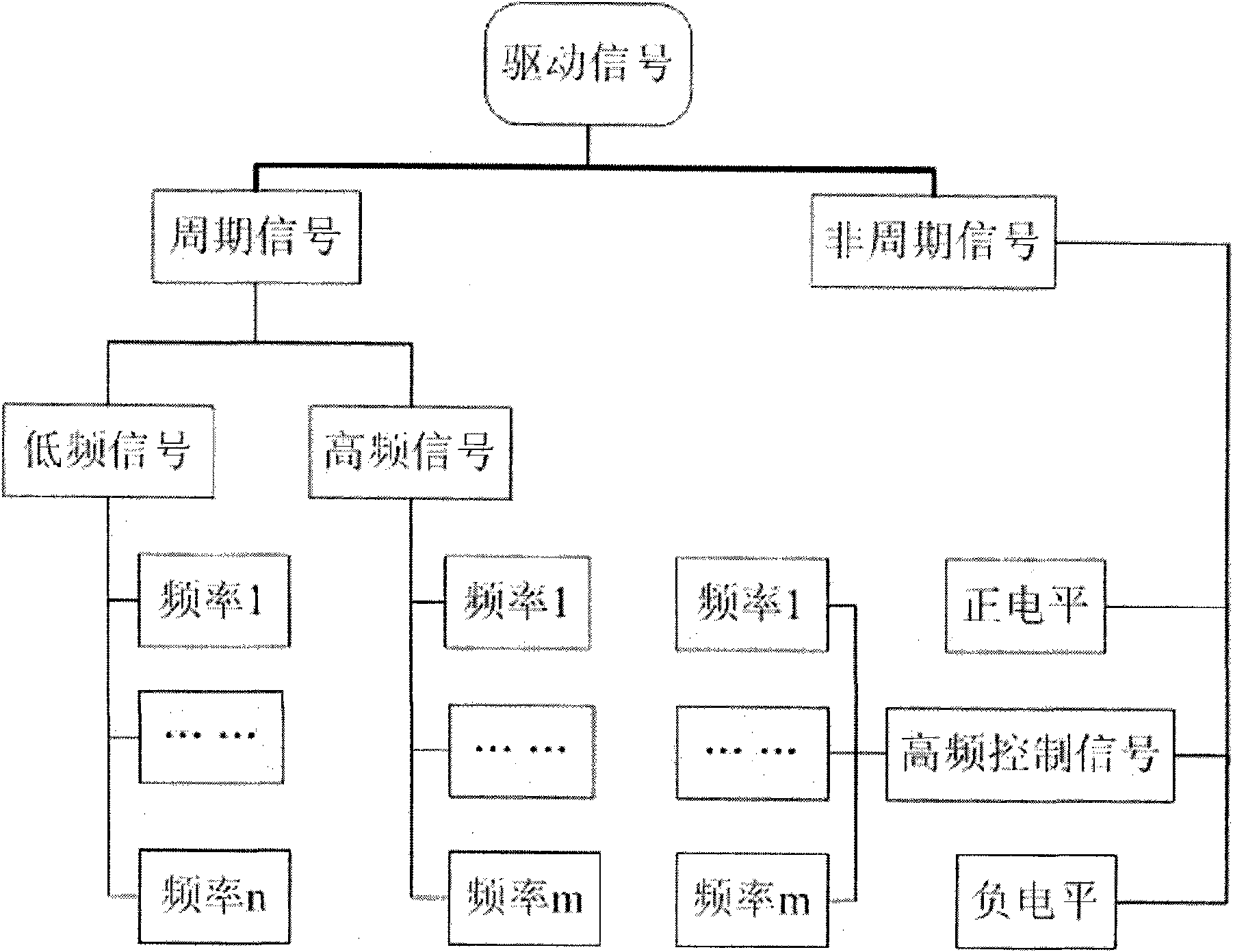 Realizing method of driving signal