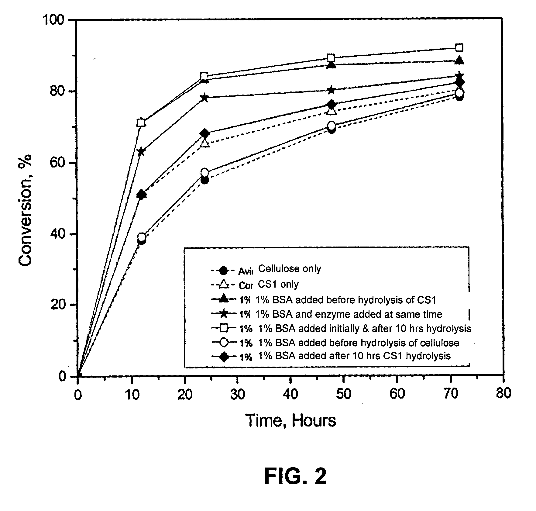 Lignin Blockers And Uses Thereof
