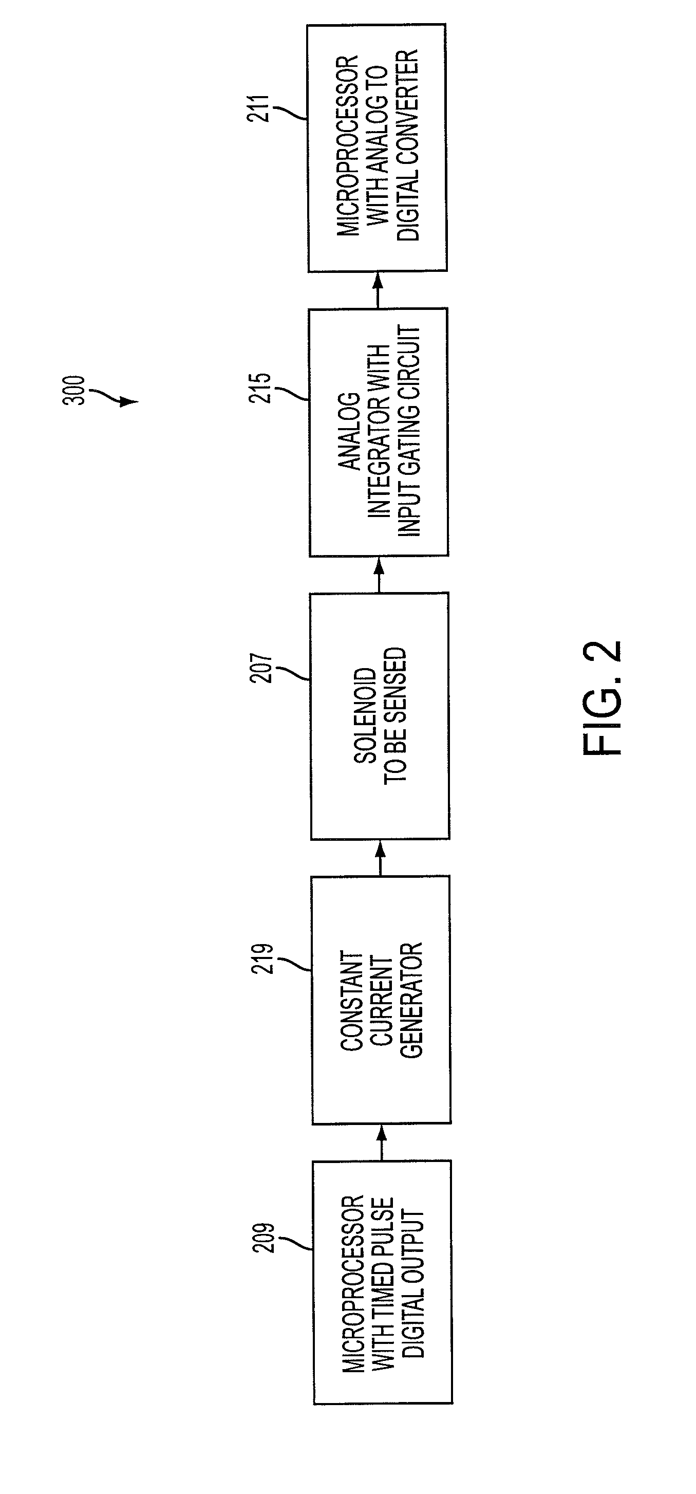 Systems and Methods for Determining the Position of an Electrical Solenoid