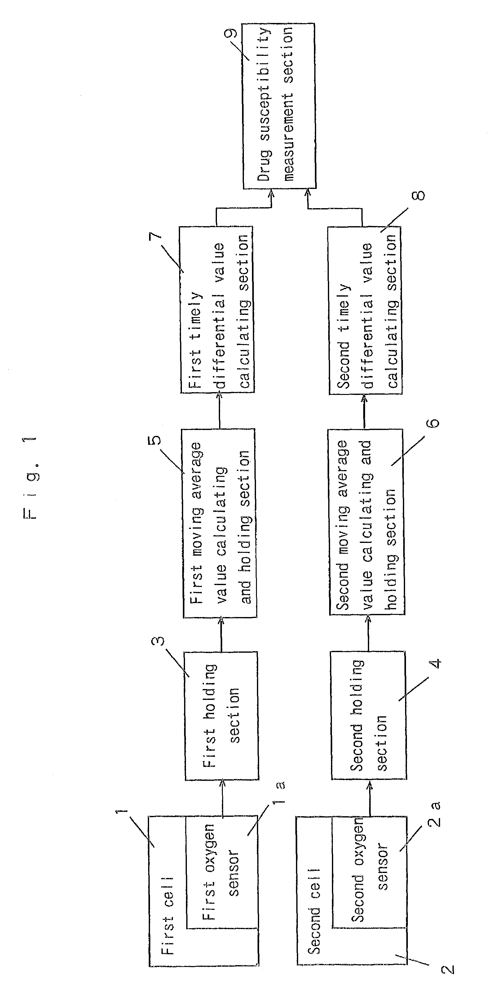 Drug susceptibility measurement method and apparatus thereof