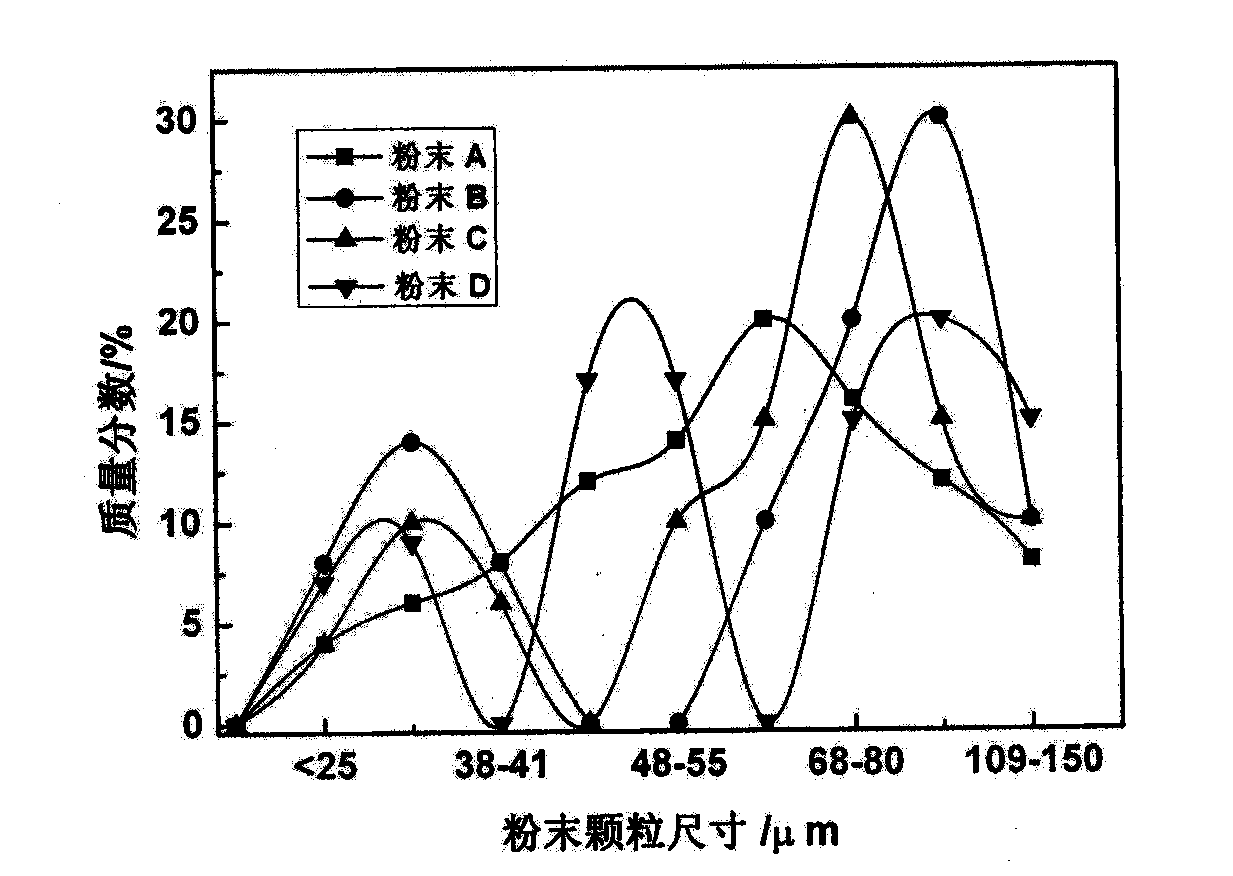 Method of manufacturing gradual-change bore diameter stainless steel antipriming pipe