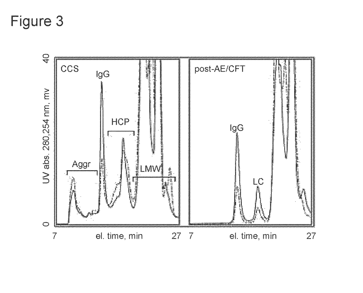 Selective binding of biological targets to solid phase ureides