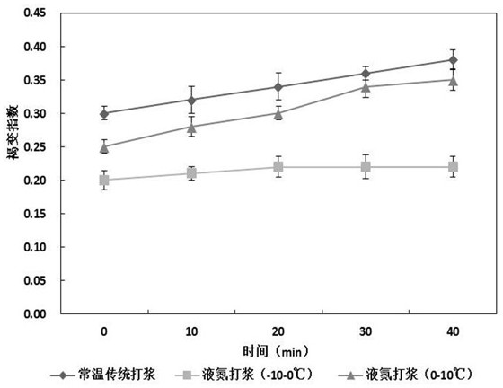 A kind of processing method of concentrated ginger juice