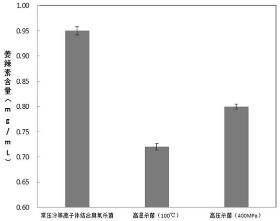 A kind of processing method of concentrated ginger juice