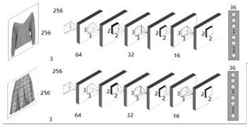 Intelligent garment matching recommendation method