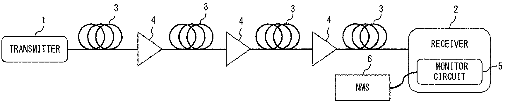Monitor circuit for monitoring property of optical fiber transmission line and quality of optical signal