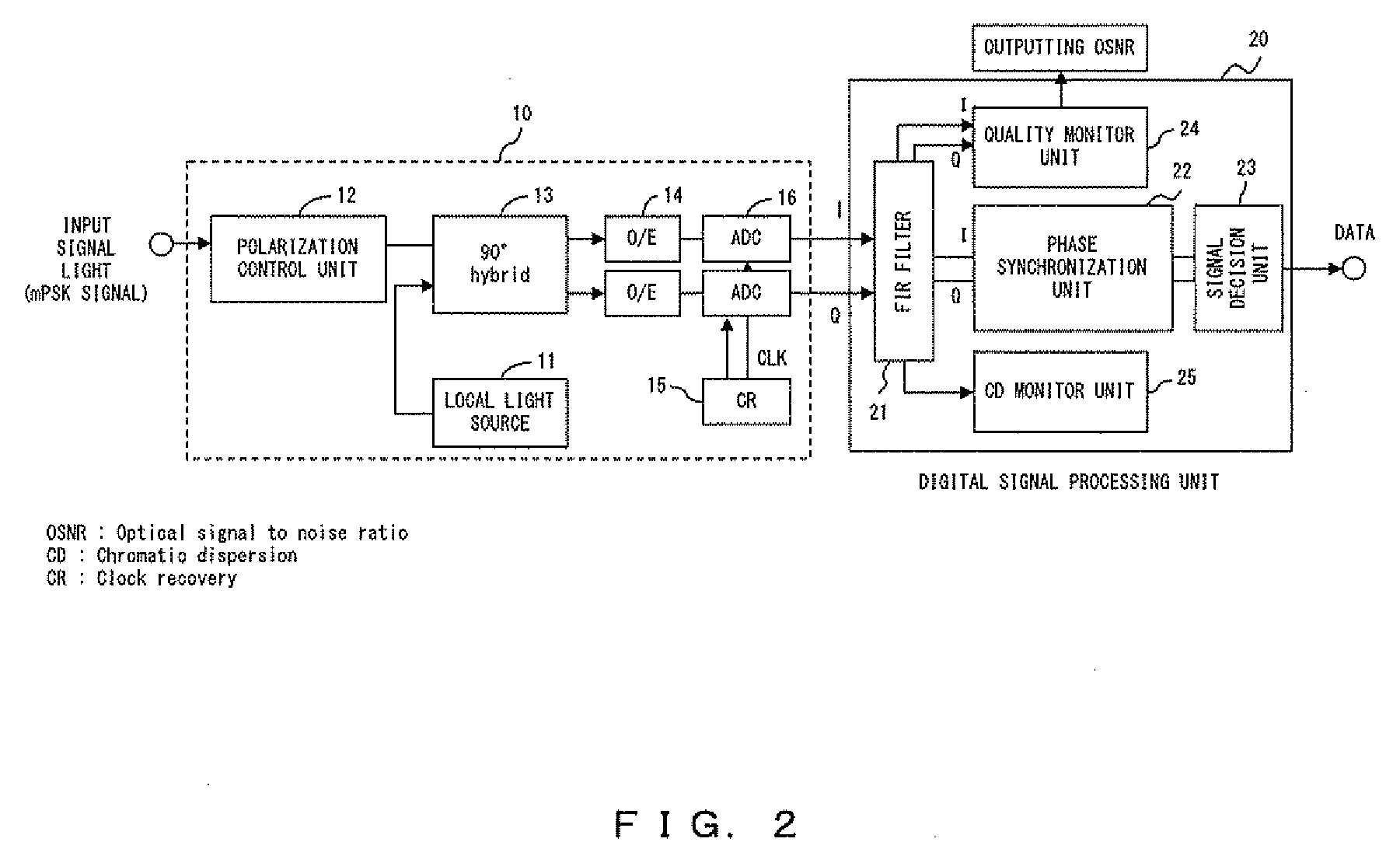 Monitor circuit for monitoring property of optical fiber transmission line and quality of optical signal