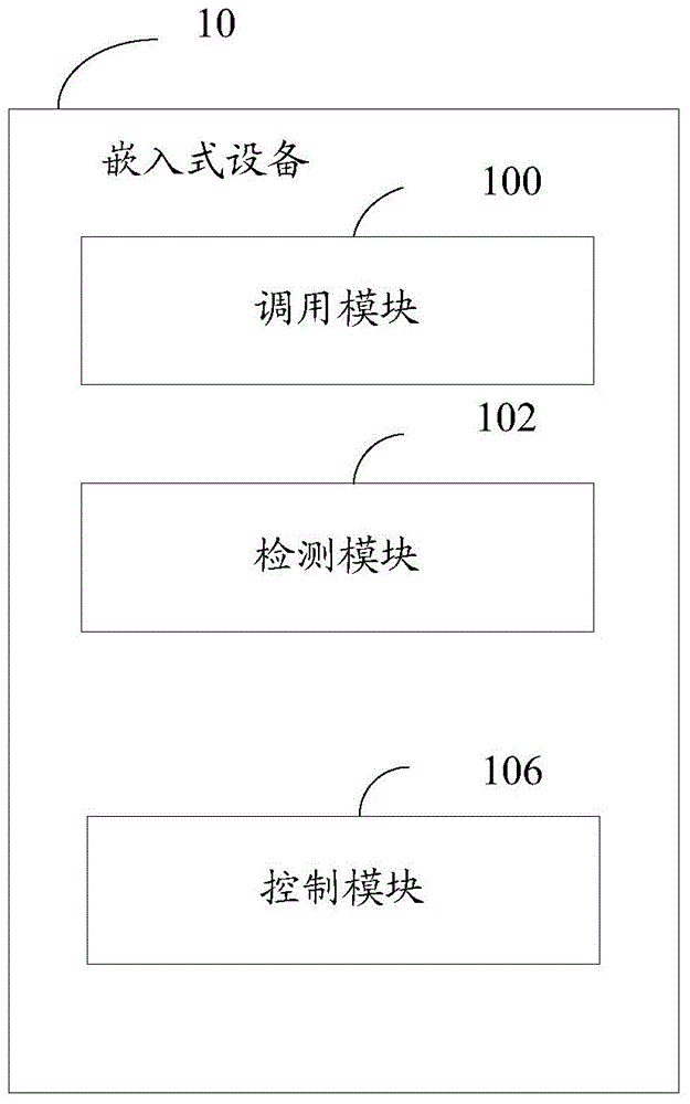 Embedded equipment and starting method thereof