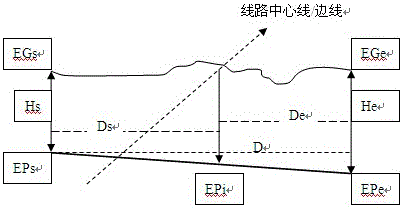 Automatic Generation Method of Plane-section Drawing of Underground Cable and Pipeline