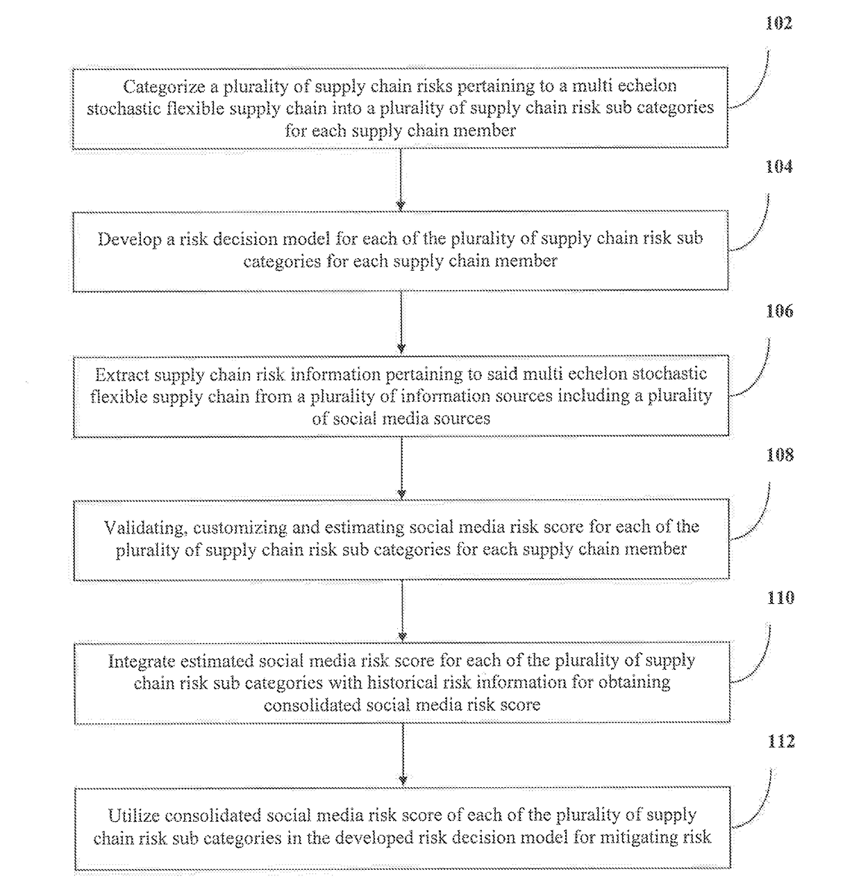 Method and system for mitigating risk in a supply chain