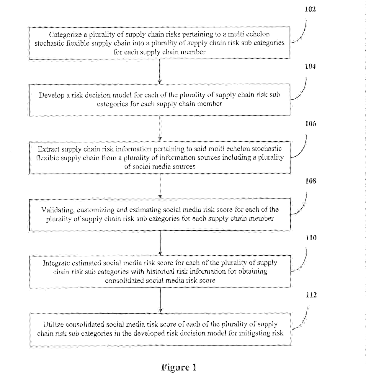 Method and system for mitigating risk in a supply chain