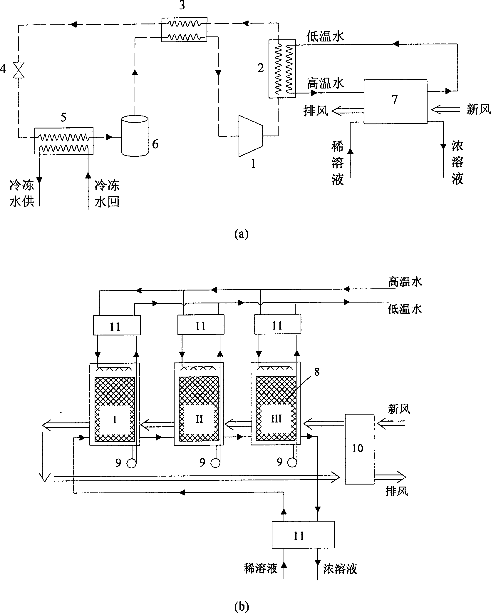 Air-conditioner system with carbon dioxide supercritical circulating hot pump and solution dehumidification combination